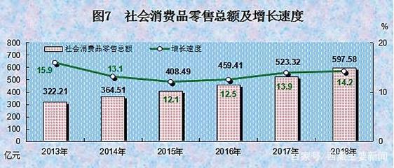 2018年西藏自治区国民经济和社会发展统计公报